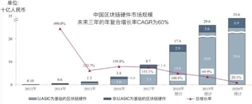 独家 | 十级解密比特大陆IPO