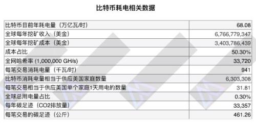 四川暴雨“袭击”比特币矿场 大摩称或使全球比特币挖矿“产能”下降10%