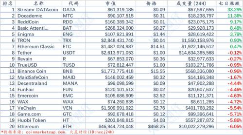 先扬后抑，全球数字货币总市值跌破2600亿美元，后市难言乐观 | 报告