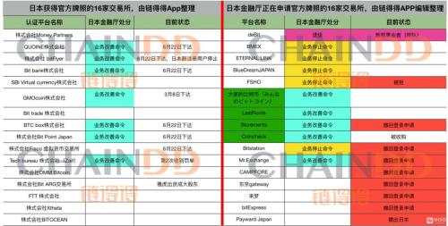 不满金融厅整改令,日本虚拟货币交易协会两副会长愤然辞职