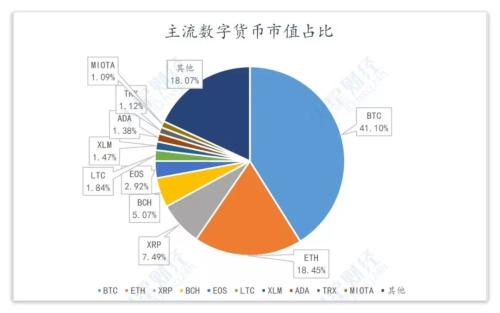 先扬后抑，全球数字货币总市值跌破2600亿美元，后市难言乐观 | 报告