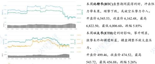 先扬后抑，全球数字货币总市值跌破2600亿美元，后市难言乐观 | 报告