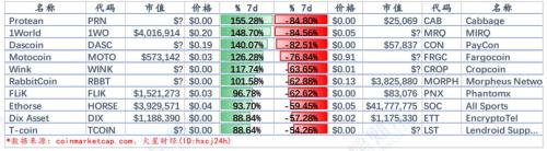先扬后抑，全球数字货币总市值跌破2600亿美元，后市难言乐观 | 报告