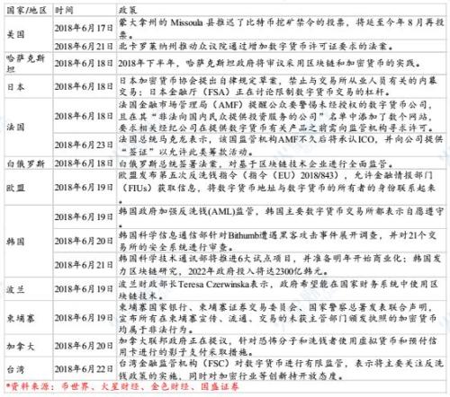先扬后抑，全球数字货币总市值跌破2600亿美元，后市难言乐观 | 报告