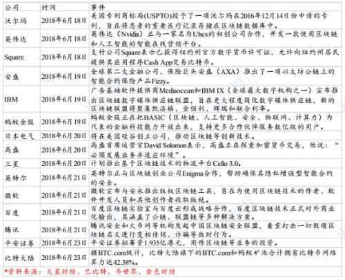 先扬后抑，全球数字货币总市值跌破2600亿美元，后市难言乐观 | 报告