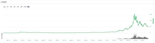 币潮退去后,区块链能不能成为“卖铲子”的救星?