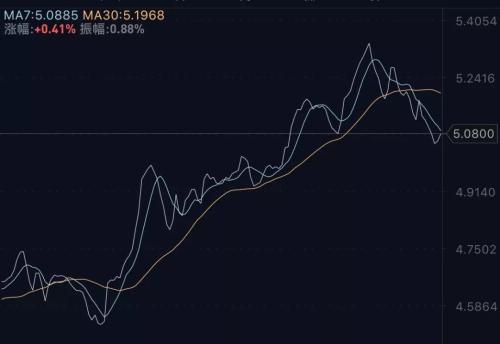 王者之怒，OK推重磅政策强势反击，山寨交易所的好日子结束了？