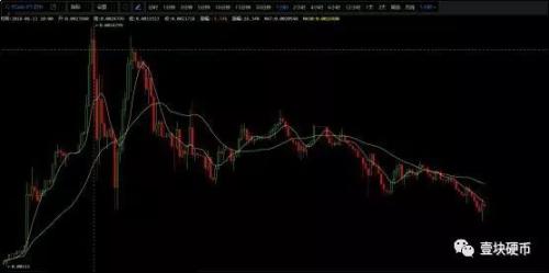 王者之怒，OK推重磅政策强势反击，山寨交易所的好日子结束了？