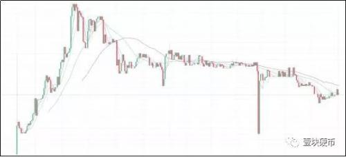 王者之怒，OK推重磅政策强势反击，山寨交易所的好日子结束了？