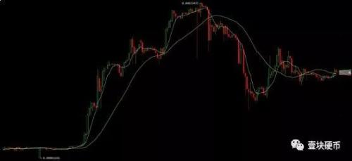 王者之怒，OK推重磅政策强势反击，山寨交易所的好日子结束了？