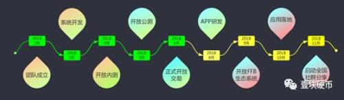 上线不足一周，86BEX交易所宣布跑路，一场注定雪崩的资金盘游戏