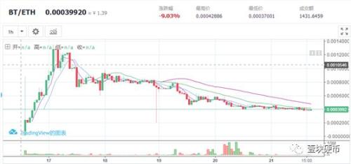 上线不足一周，86BEX交易所宣布跑路，一场注定雪崩的资金盘游戏